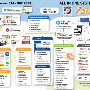 Autocount latest system flow
