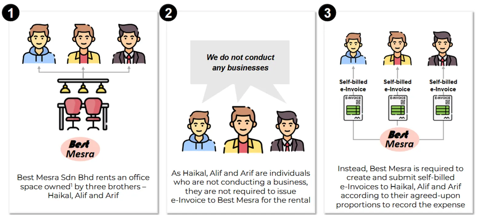 AutoCount Self-billed e-invoices using Purchase invoice and AP invoice Special Guideline