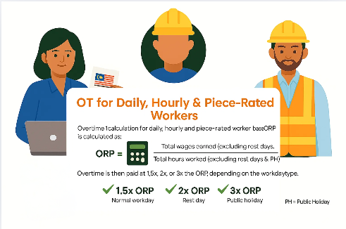 OT Calculation for Malaysian Workers