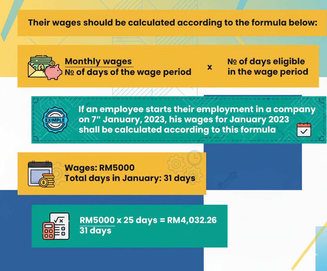 Partial month salary calculation formula Malaysia