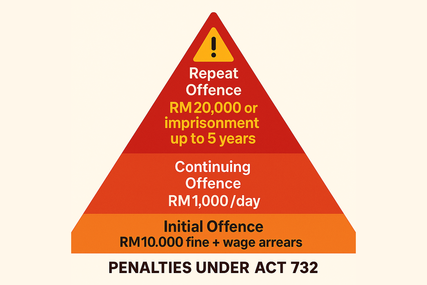 Minimum Wage Malaysia 2024