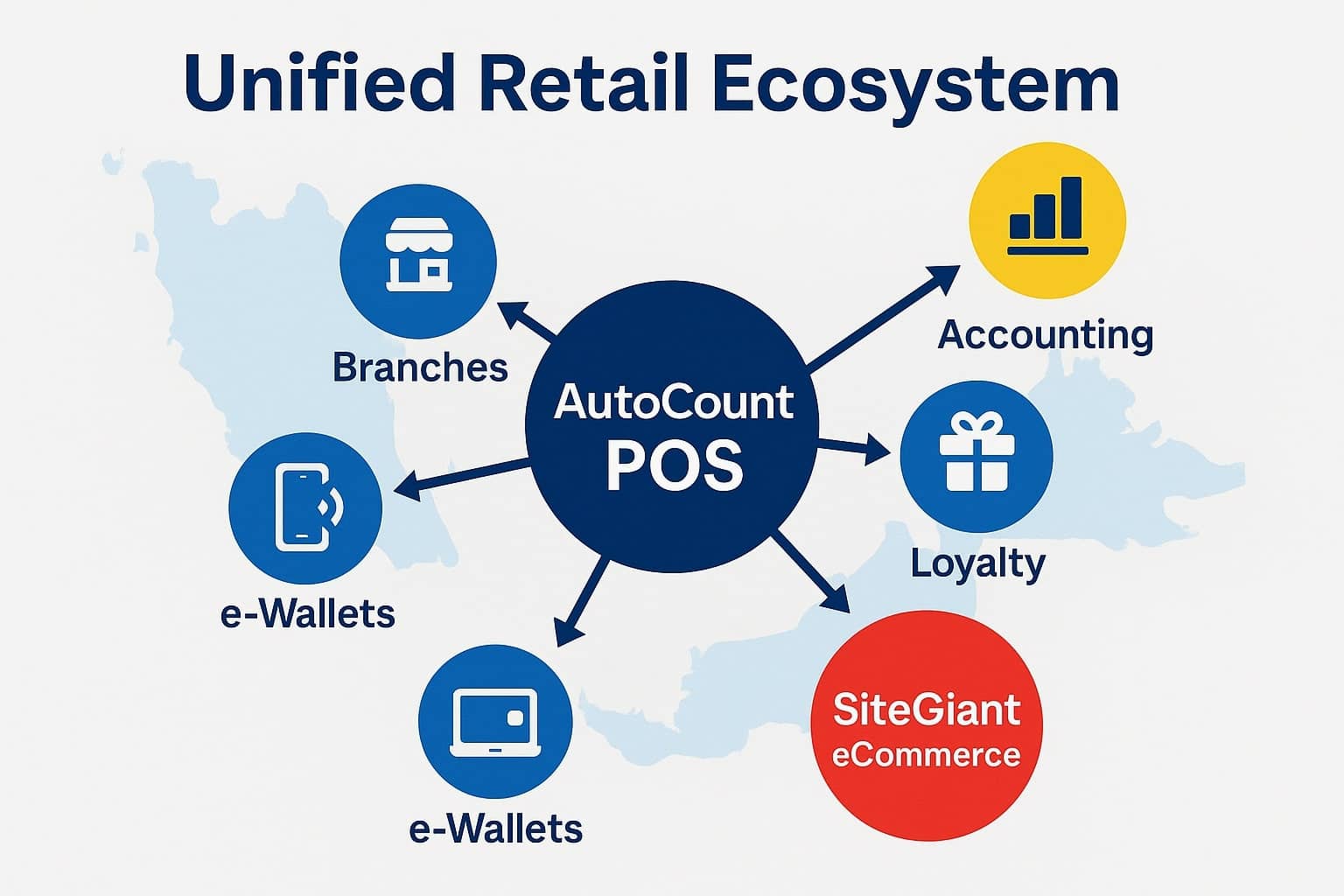 Malaysian retail POS system features 2025