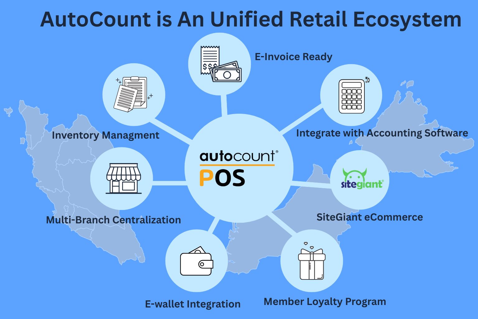 AutoCount POS System