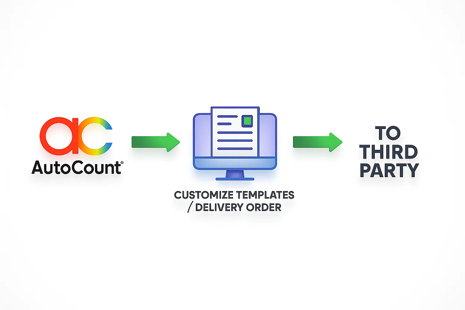 AutoCount Delivery Order customizable templates for third-party integration