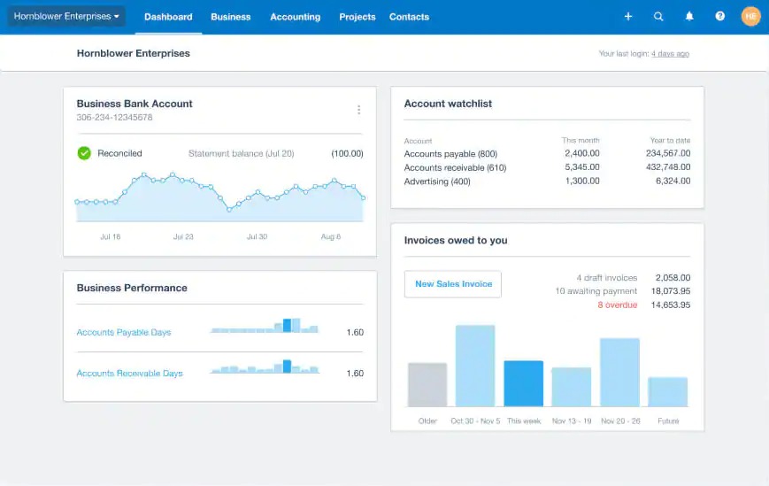 Xero accounting software dashboard overview.