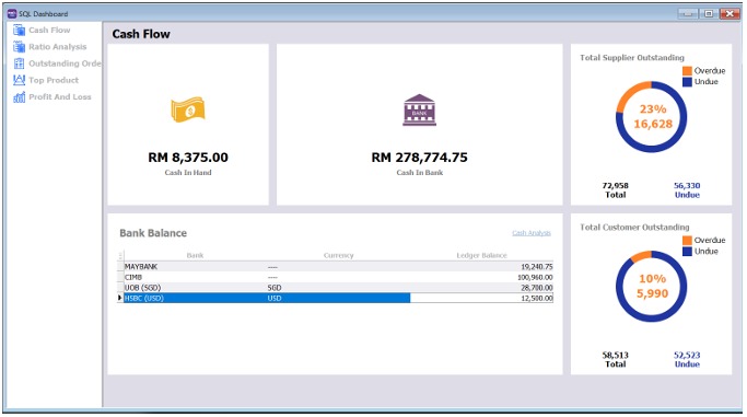 SQL Account accounting dashboard overview.