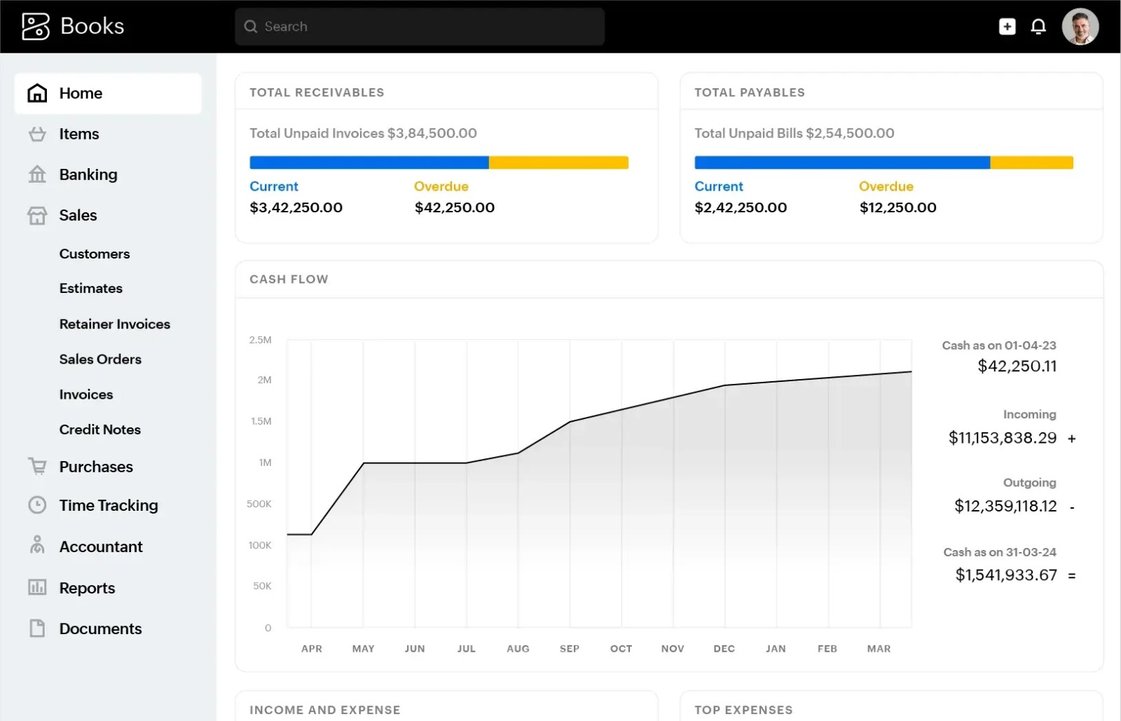Zoho Books dashboard overview.