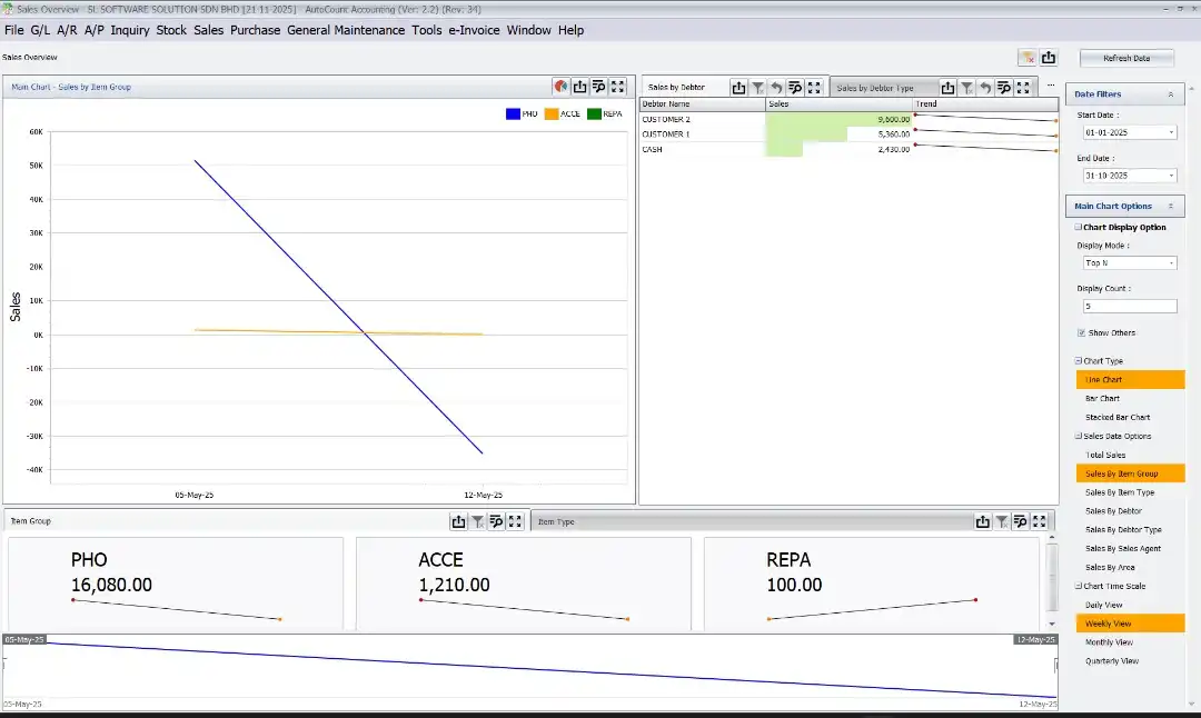 example Reporting & Business Intelligence