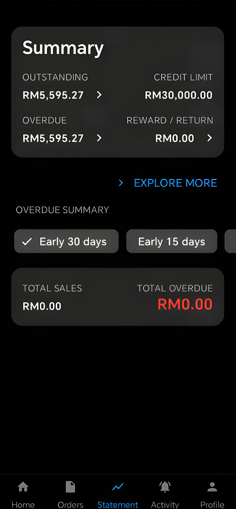 EasySales sales analytics dashboard showing order performance insights