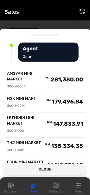 EasySales Executive Summary App4