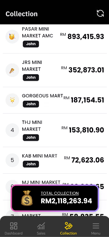 EasySales Executive Summary App5