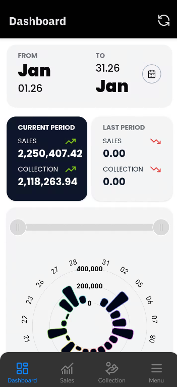 EasySales Executive Summary App1