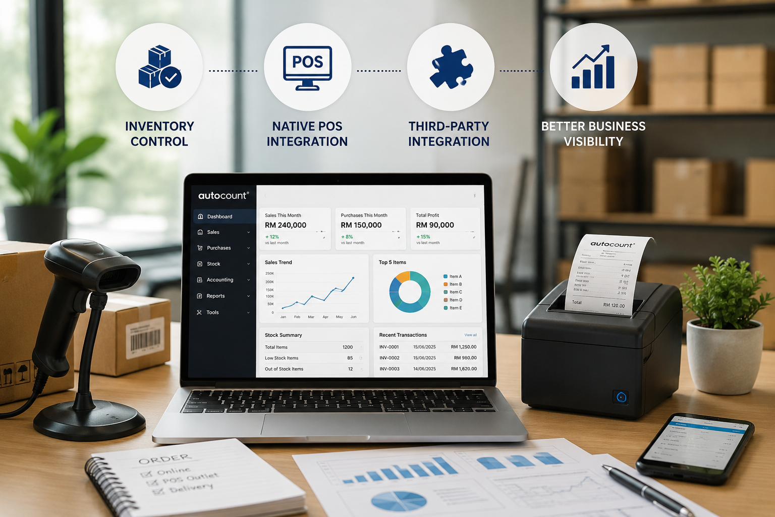 AutoCount inventory management dashboard for trading, retail, and wholesale businesses