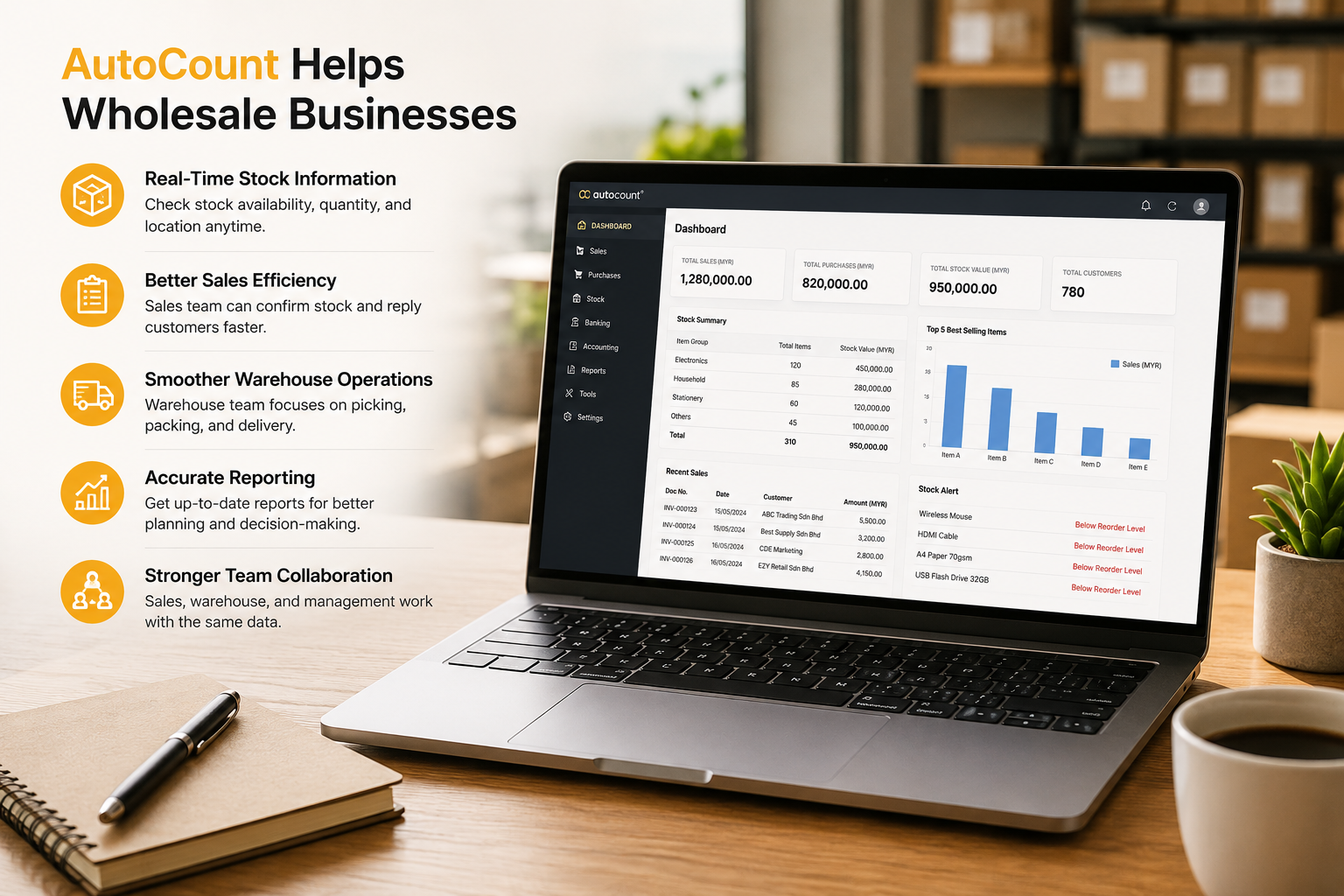 AutoCount inventory workflow for wholesale sales and delivery management