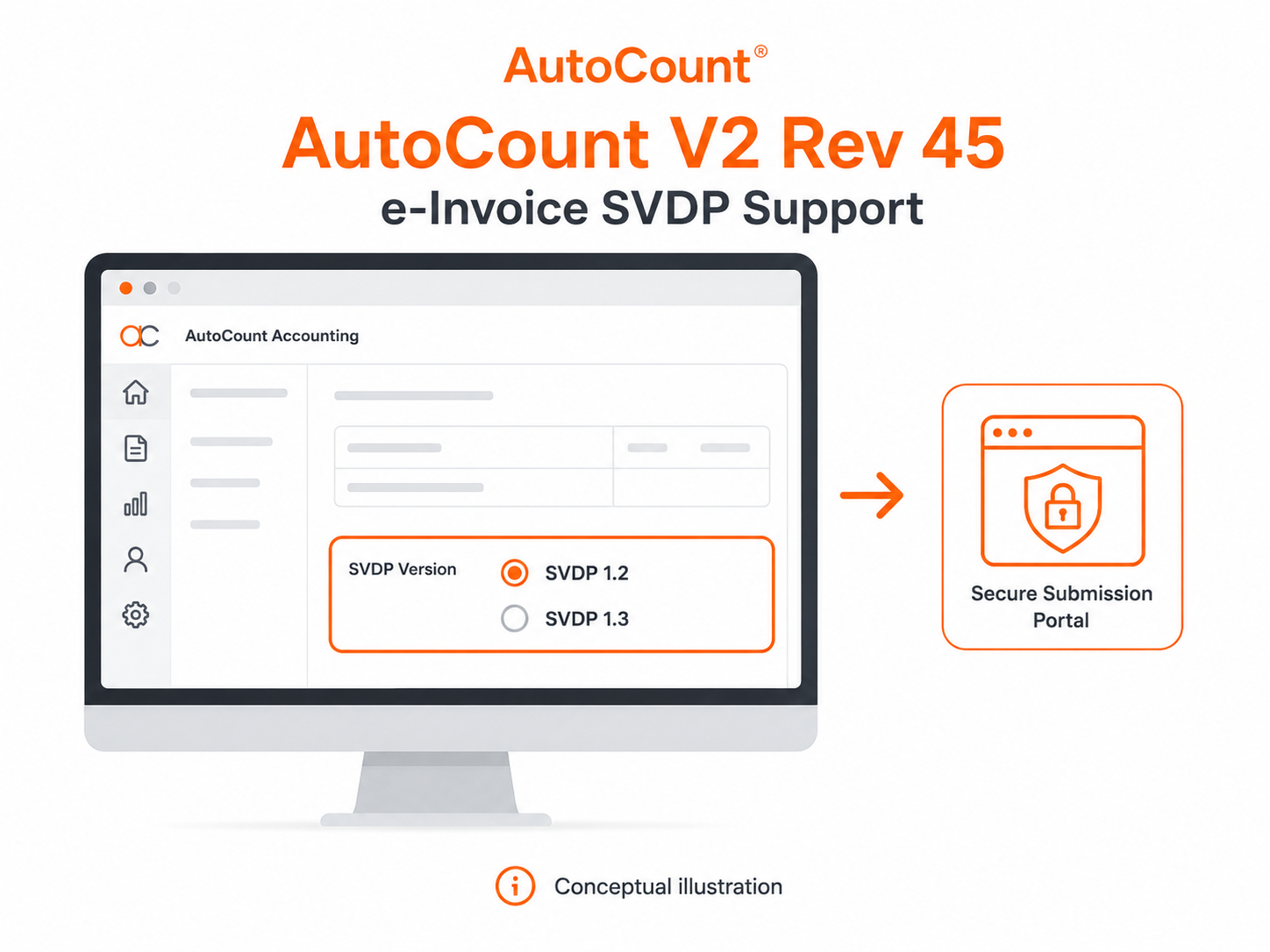 Conceptual illustration showing AutoCount V2 Rev 45 with SVDP 1.2 and SVDP 1.3 document version selection for secure e-Invoice submission.