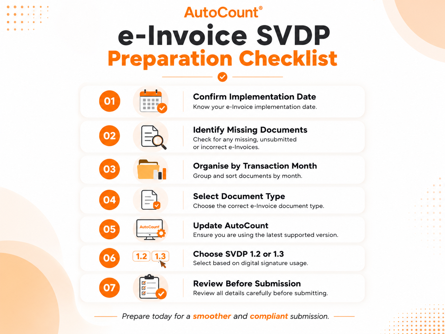 Seven-step AutoCount e-Invoice SVDP preparation checklist covering implementation date, missing documents, transaction month, document type, system update, SVDP version selection and final review.