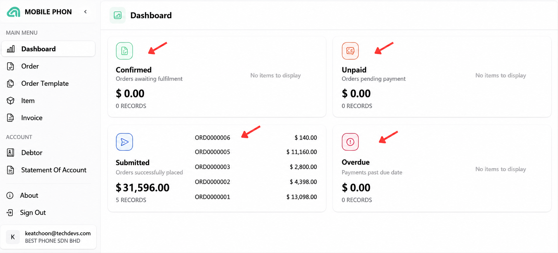 AutoCount B2B customer portal dashboard displaying submitted orders, confirmed orders, unpaid balances and overdue payments.