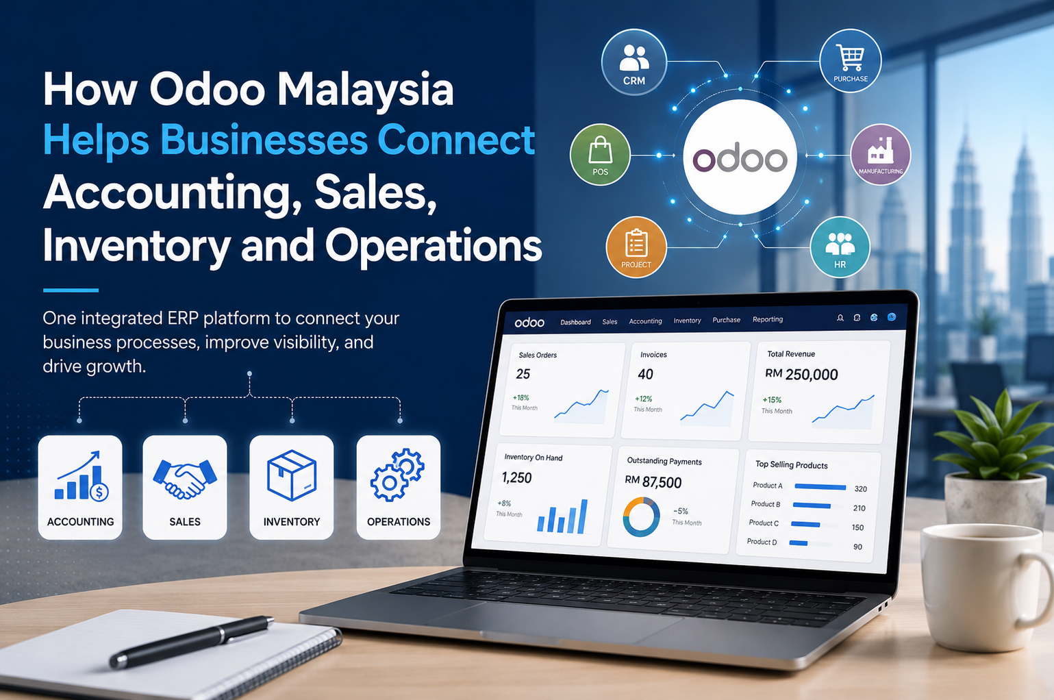 Odoo Malaysia ERP system connecting accounting sales inventory and operations