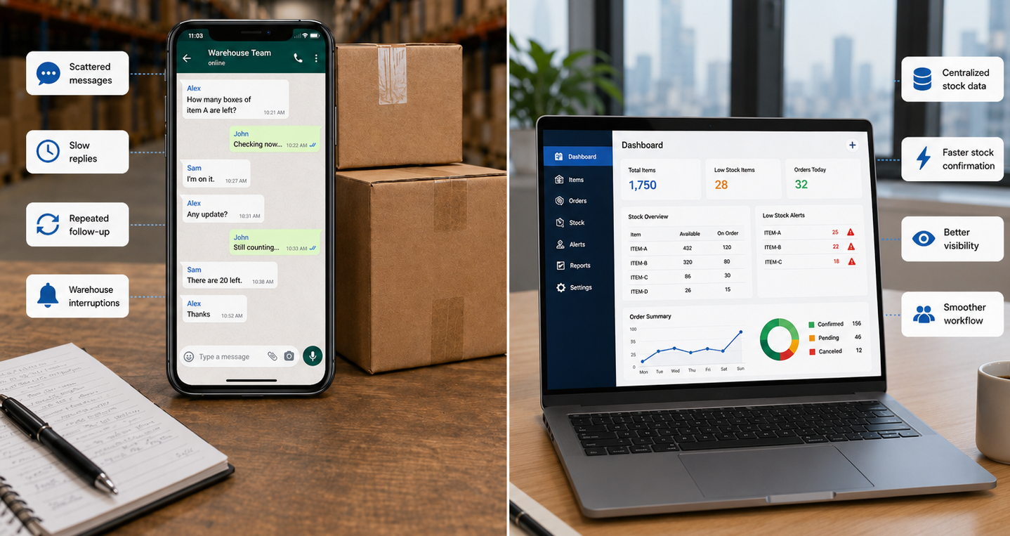 Manual WhatsApp stock checking problem for wholesale businesses