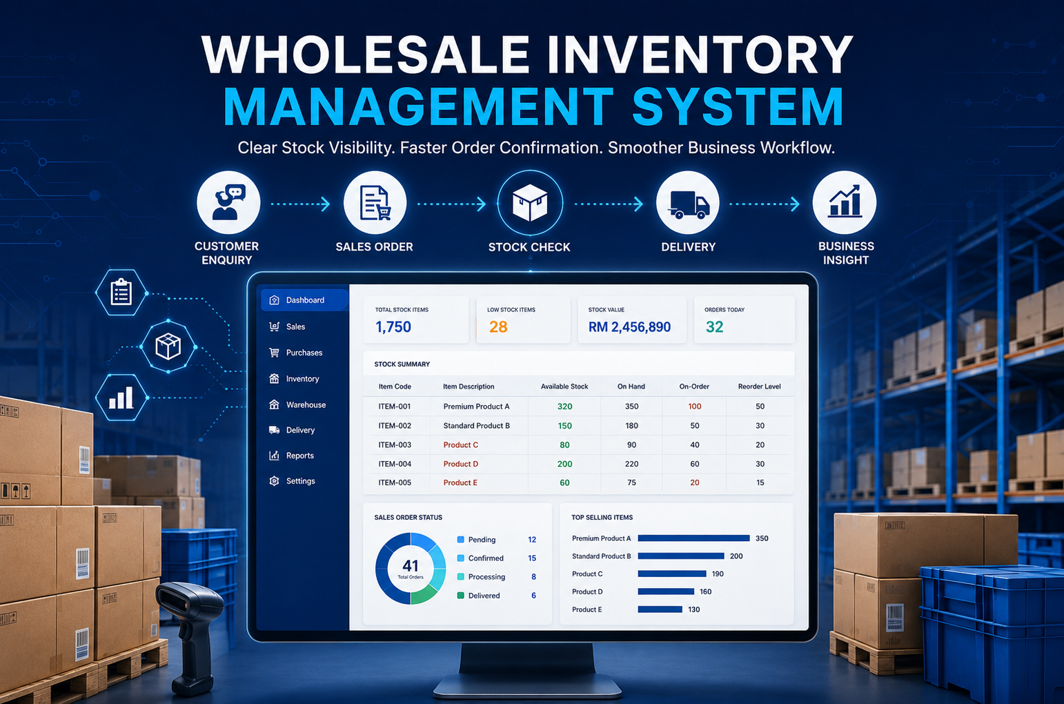 Wholesale inventory management system for stock confirmation and sales order control