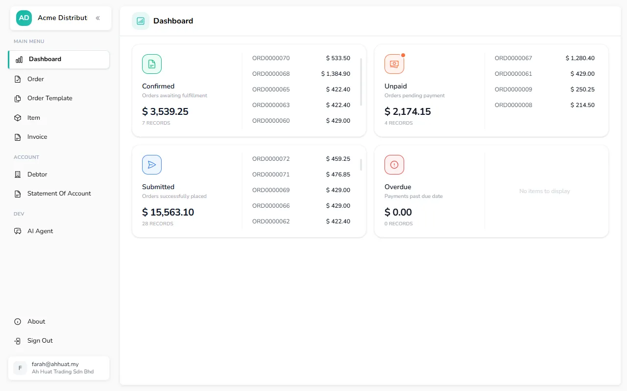 B2B customer dashboard showing confirmed, submitted, unpaid and overdue order totals.