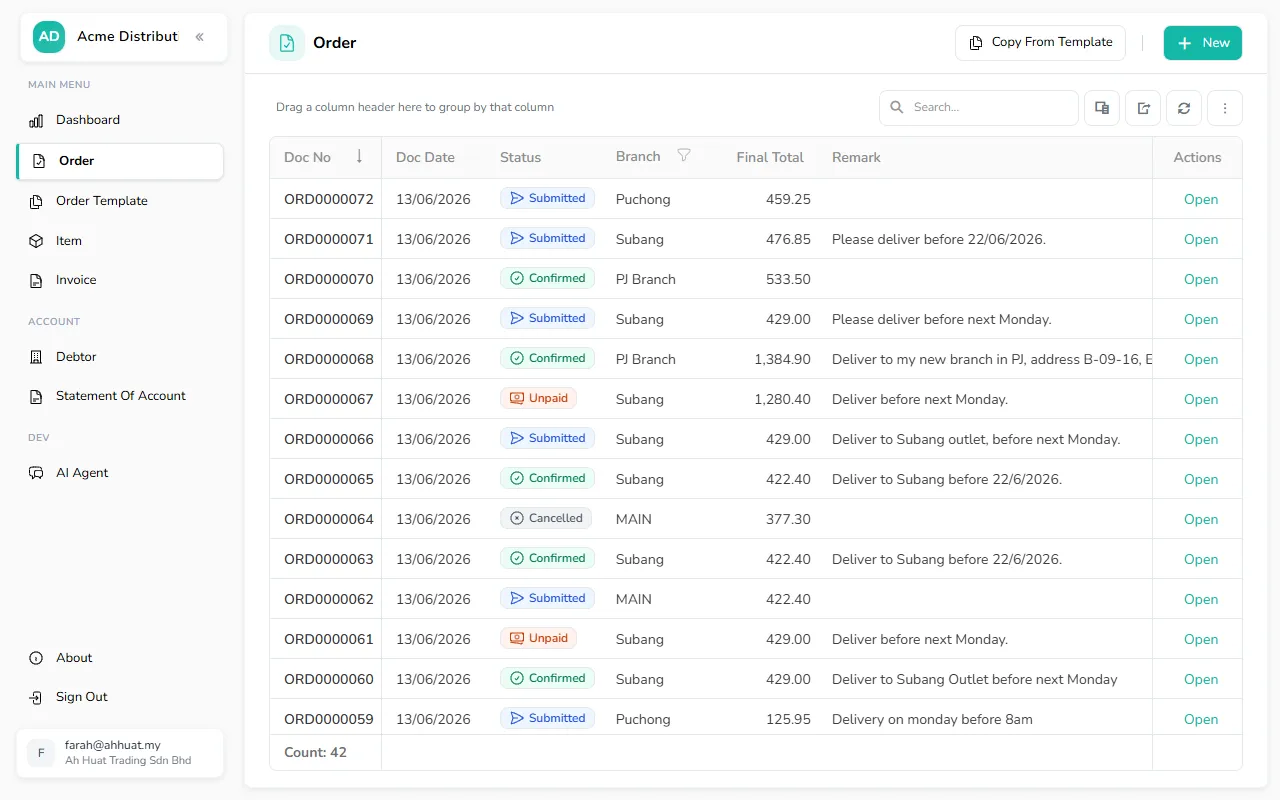 B2B portal order list showing order numbers, dates, branches, totals, remarks and order status.