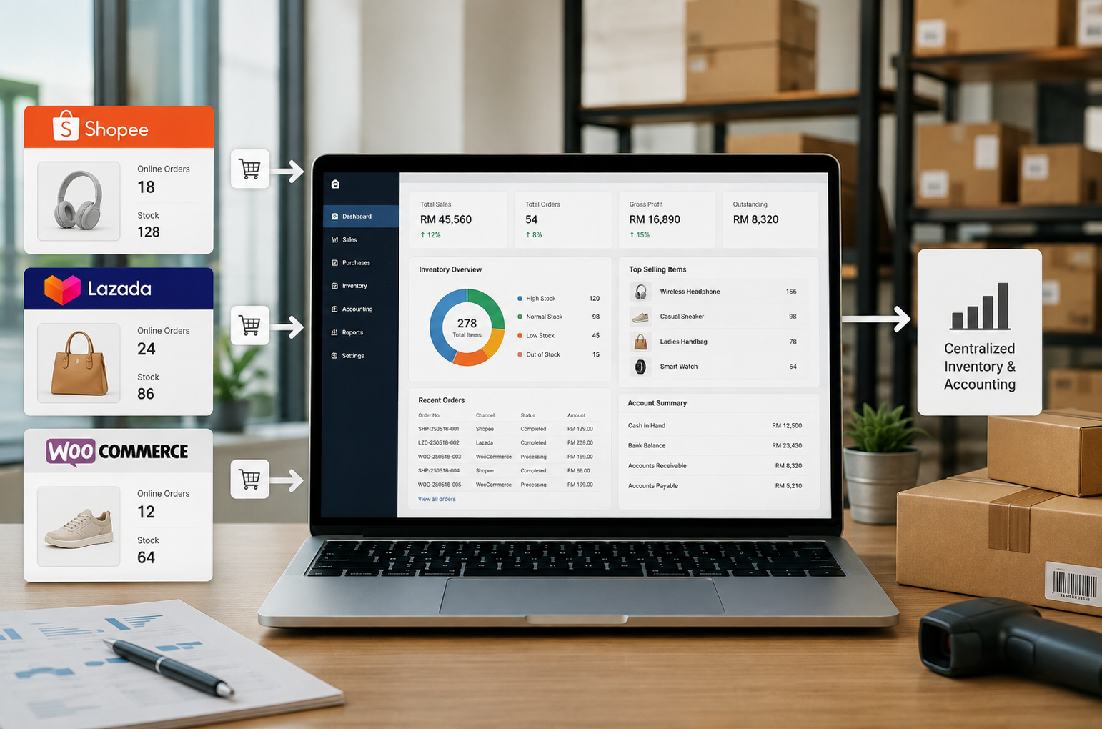 AutoCount ecommerce integration connecting Shopee Lazada and WooCommerce in Malaysia