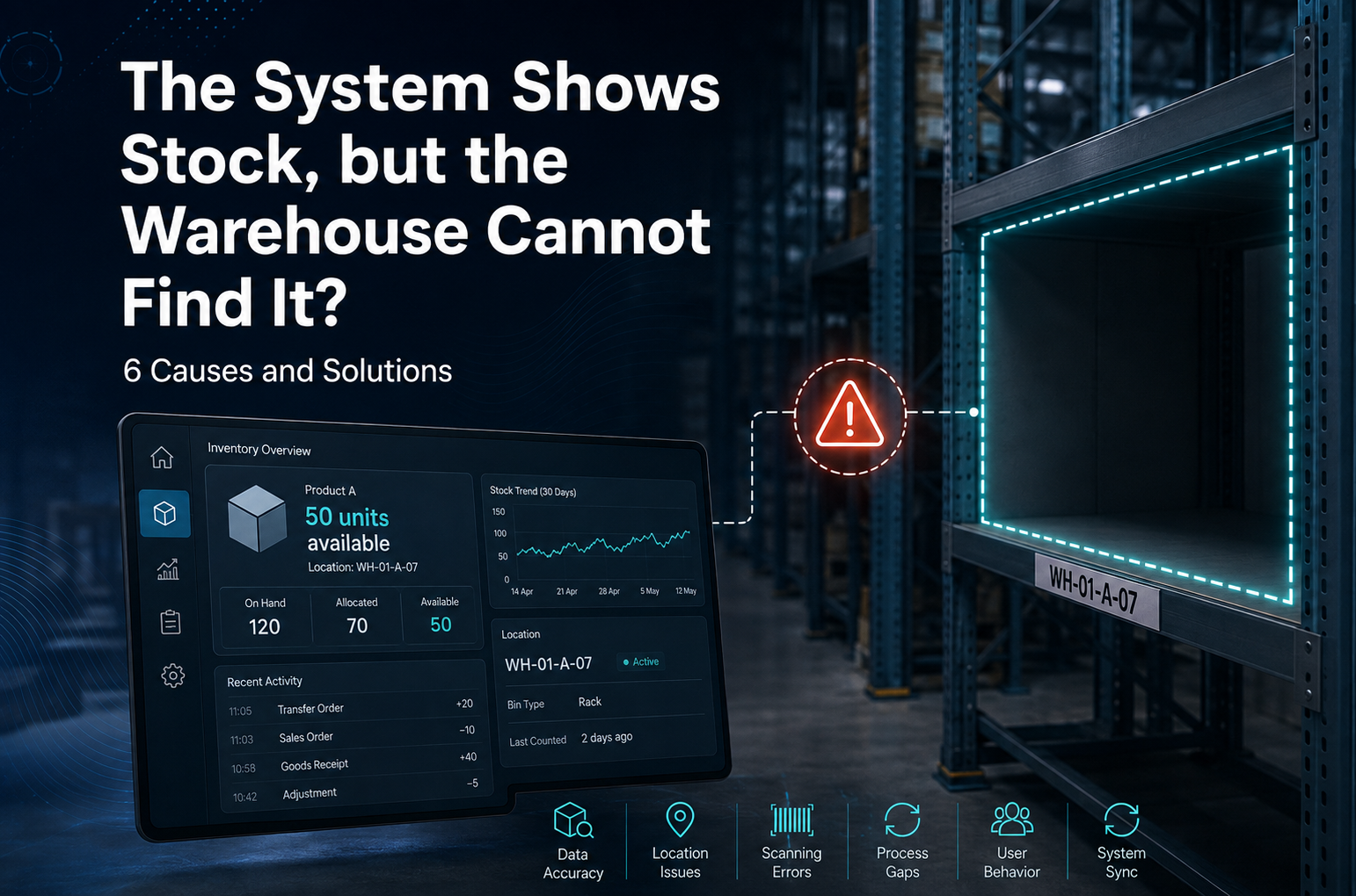 ERP inventory system shows 50 units available while the warehouse shelf is empty